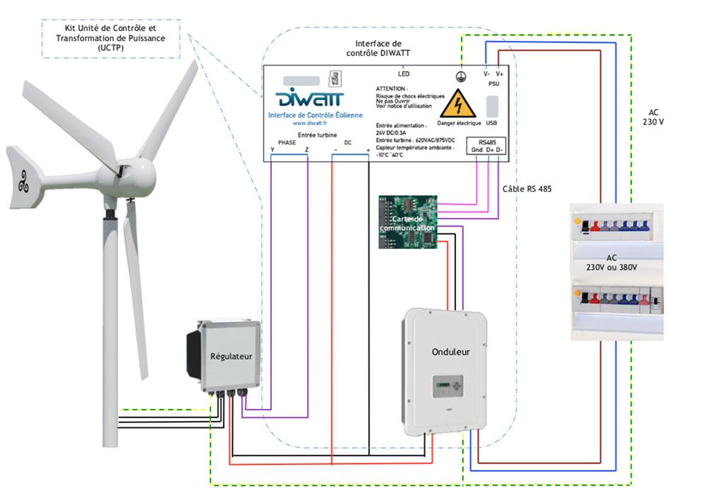 Schéma de câblage kit UCTP par DIWATT